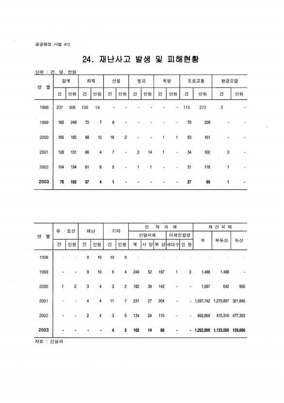 393페이지