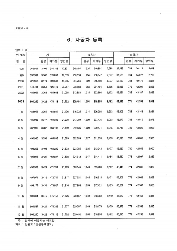 409페이지