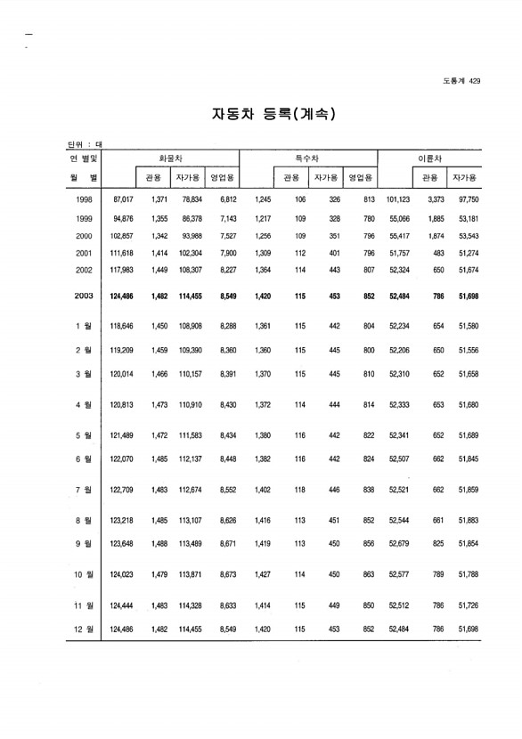 410페이지