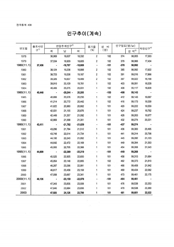 418페이지