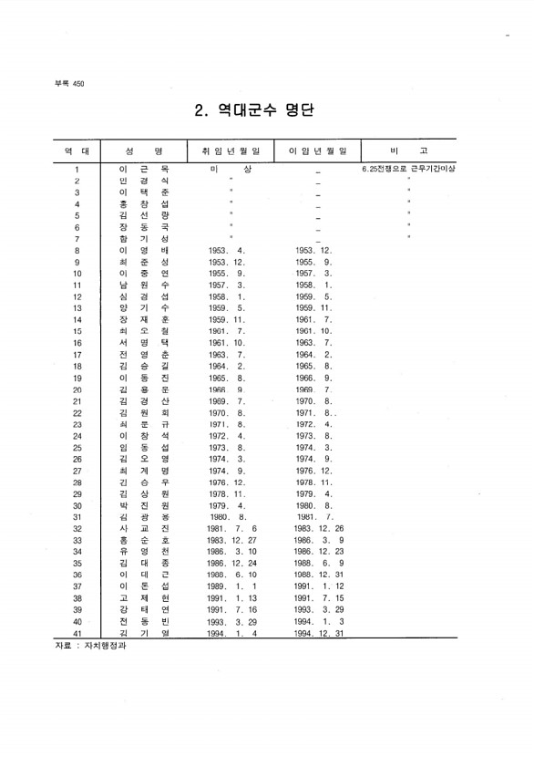 428페이지