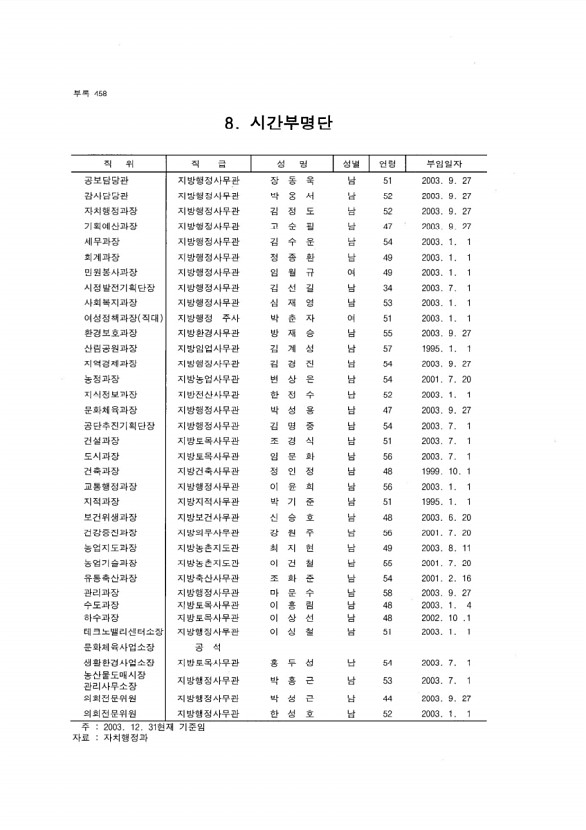 436페이지