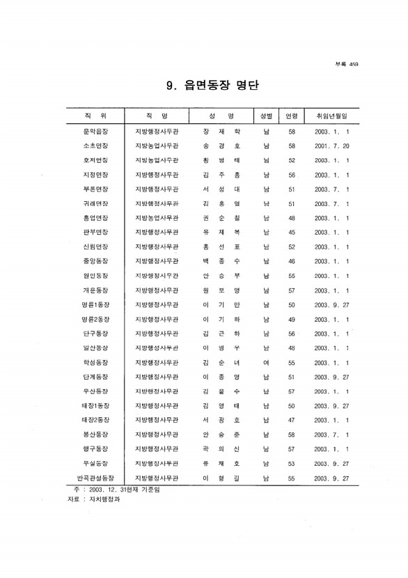 437페이지