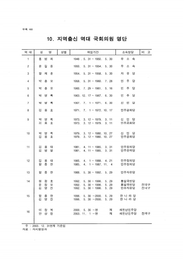 438페이지