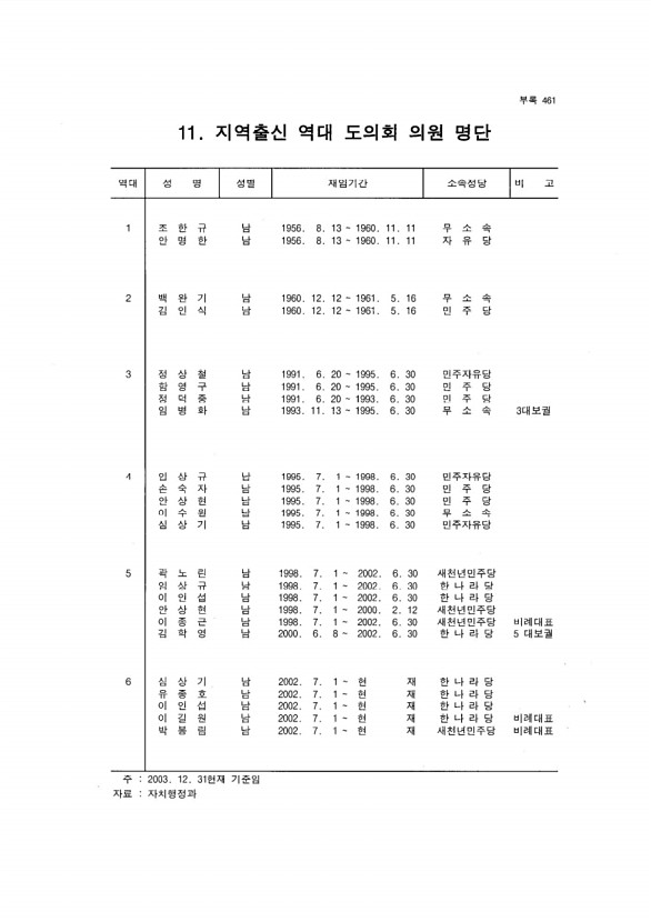 439페이지