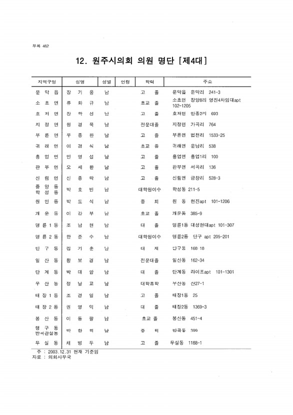 440페이지