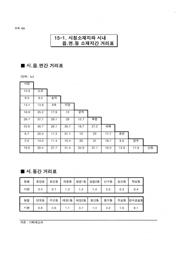 445페이지