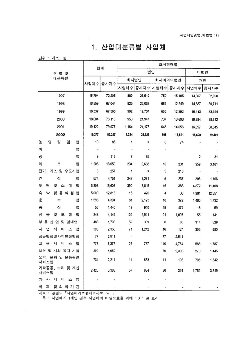 페이지