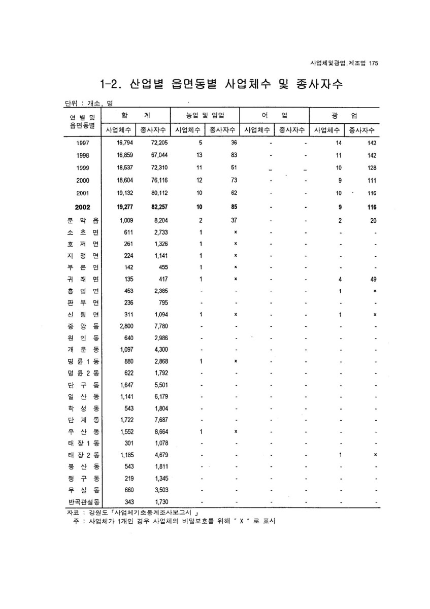 페이지