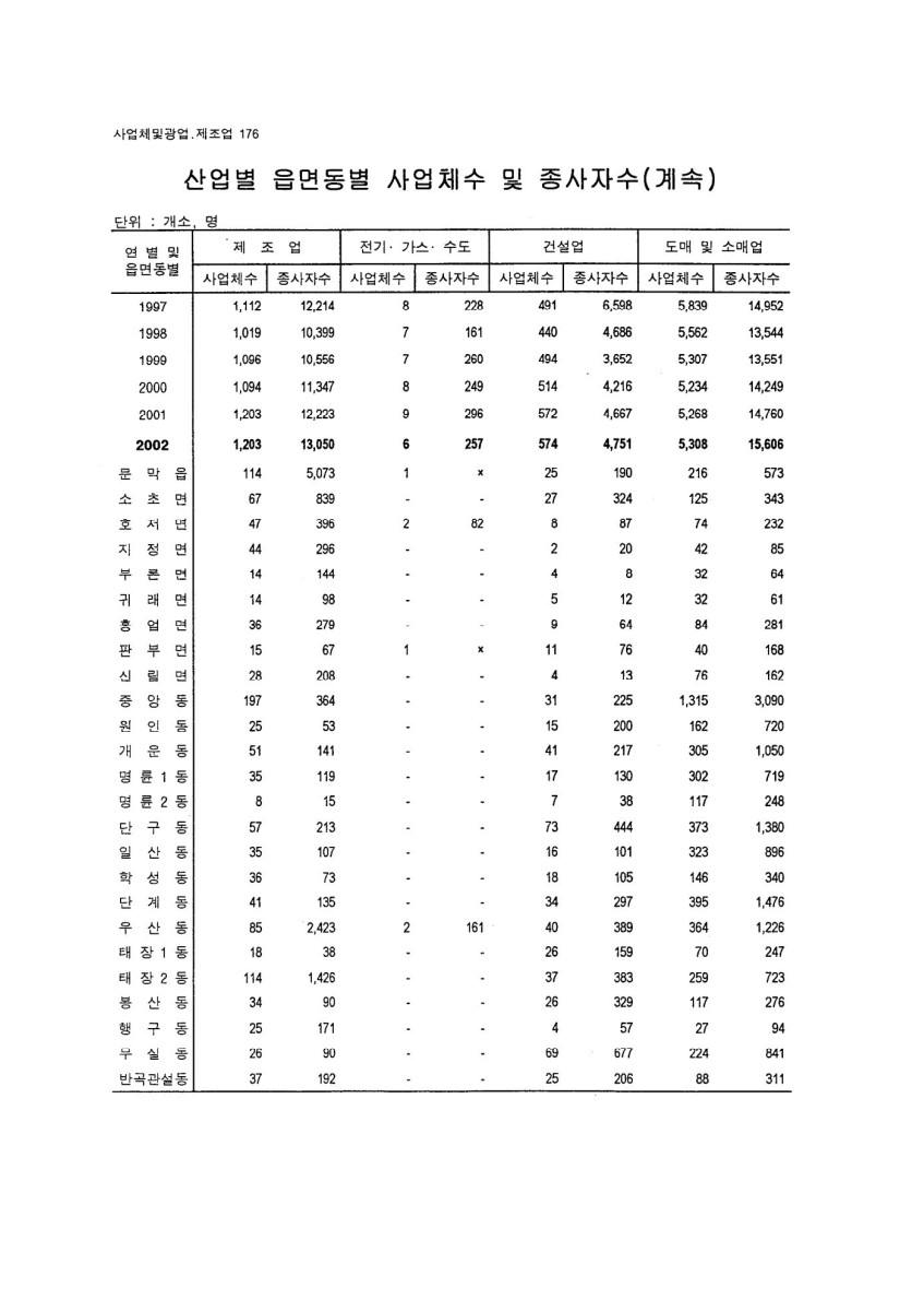 페이지