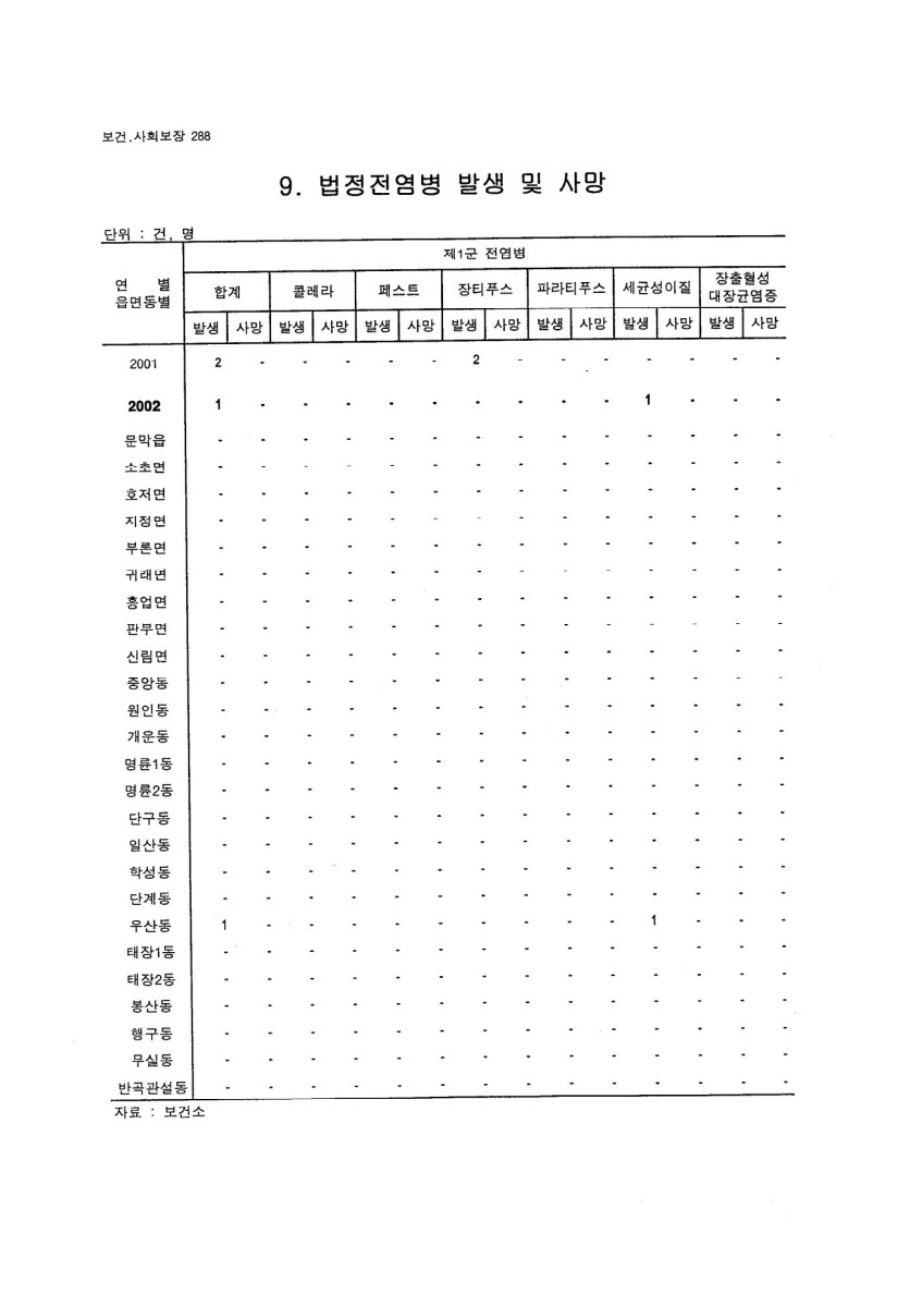 페이지