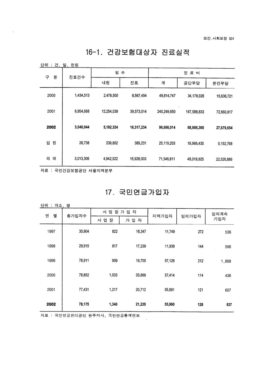 페이지