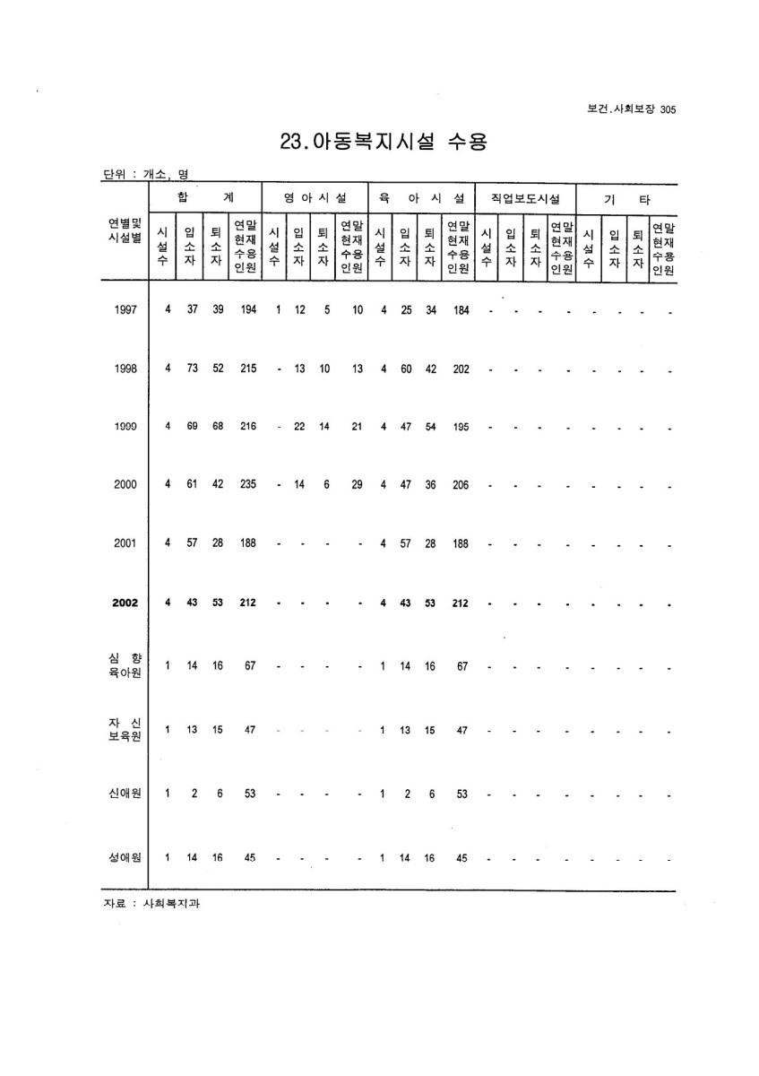 페이지