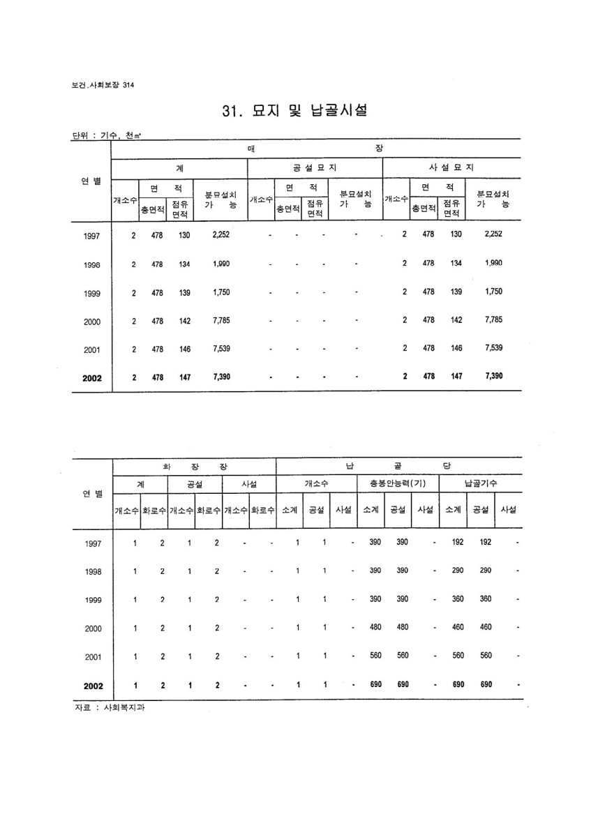 페이지