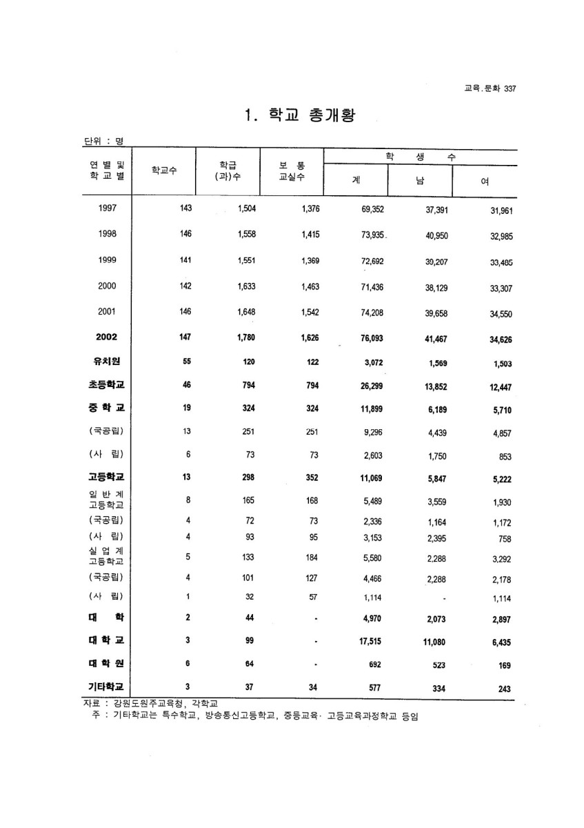 페이지