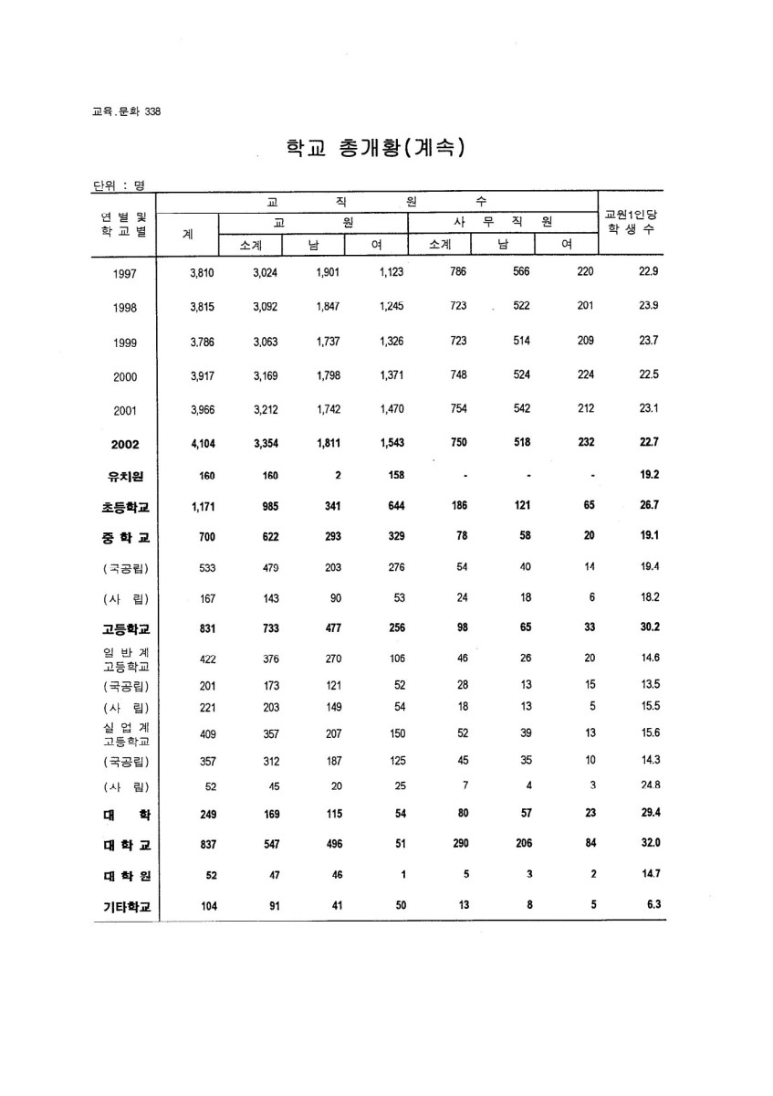 페이지