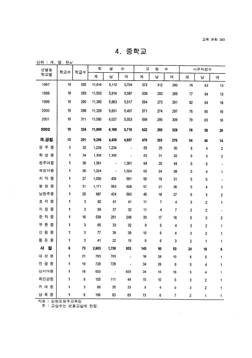 페이지