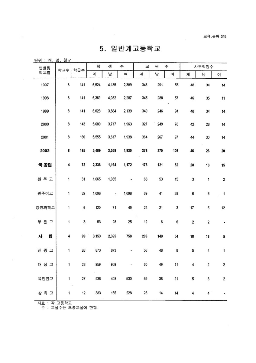 페이지