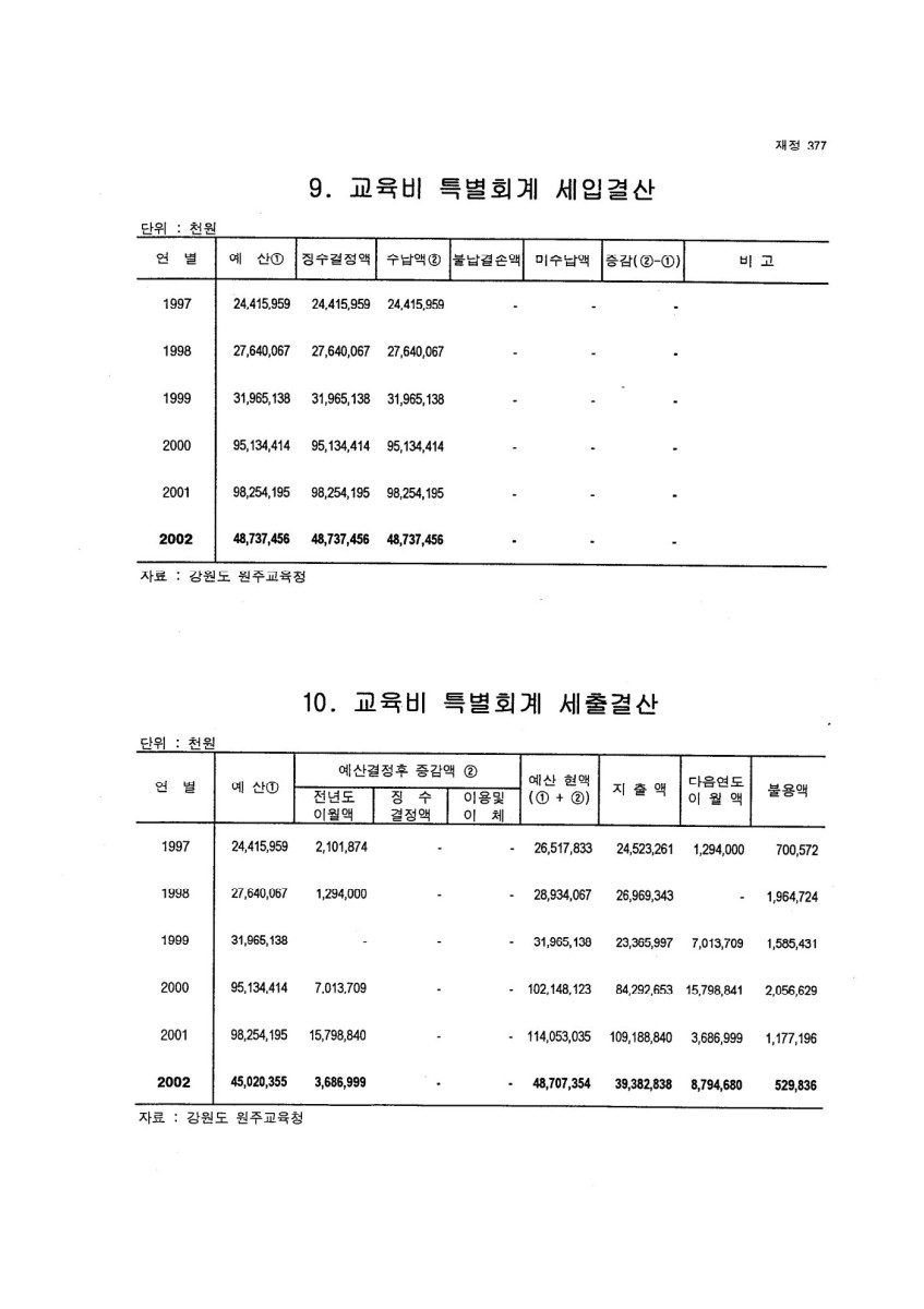 페이지