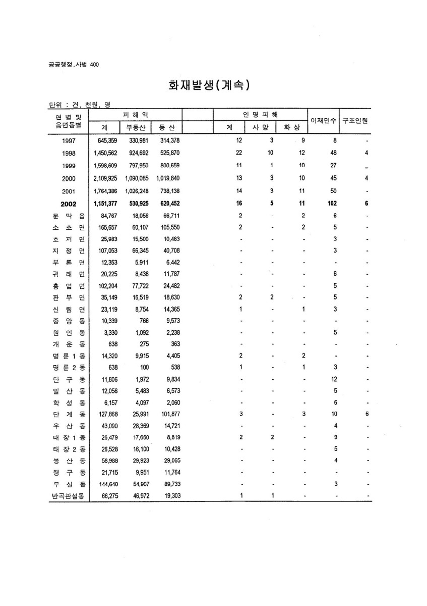 페이지