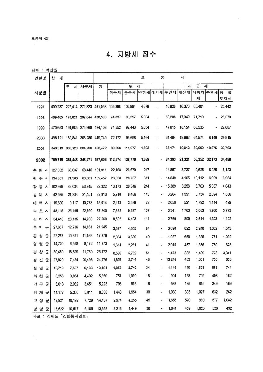 페이지