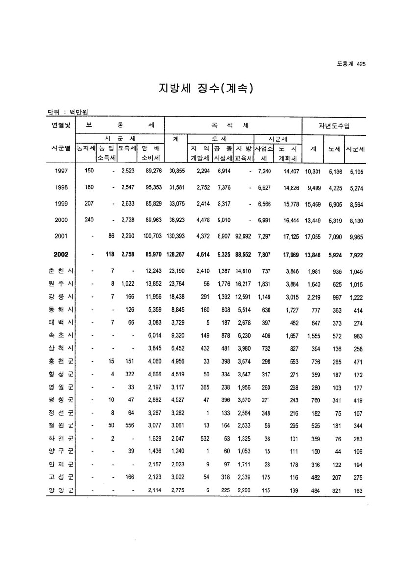 페이지