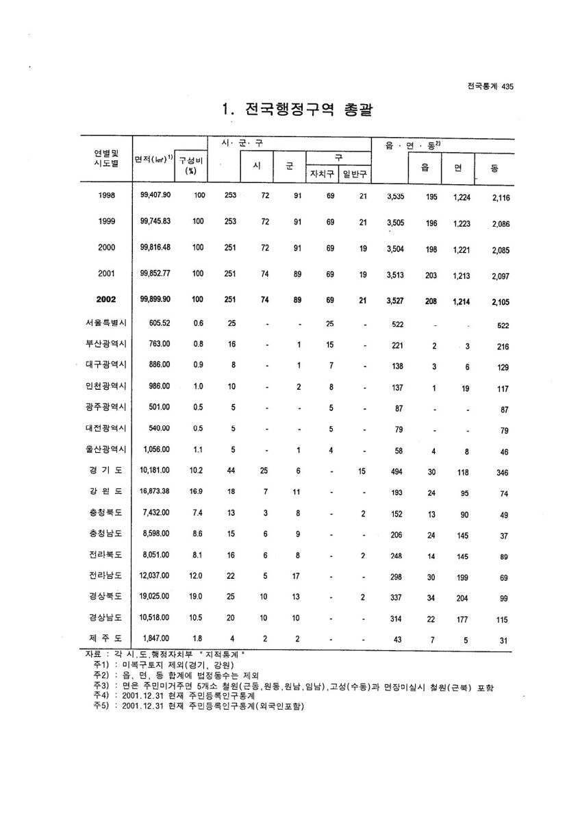 페이지