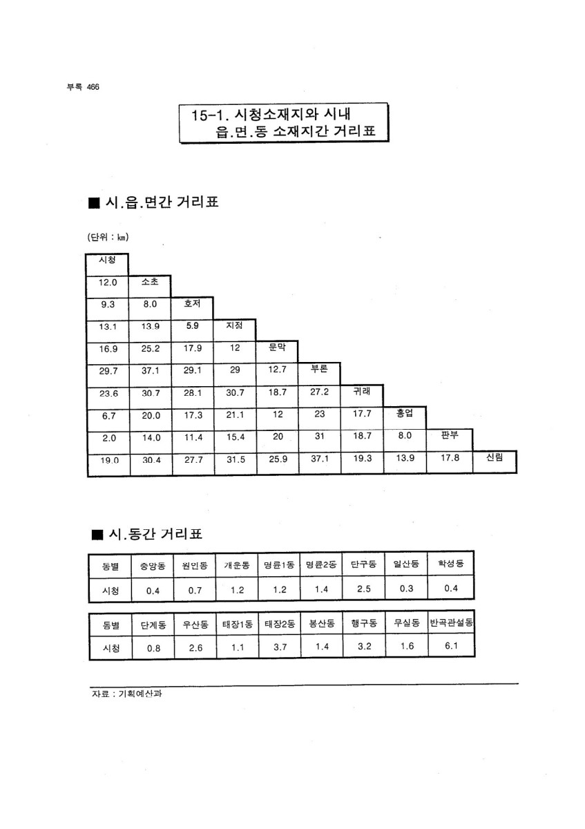 페이지