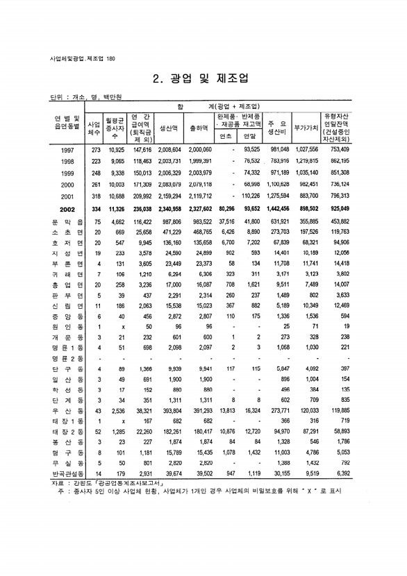 169페이지