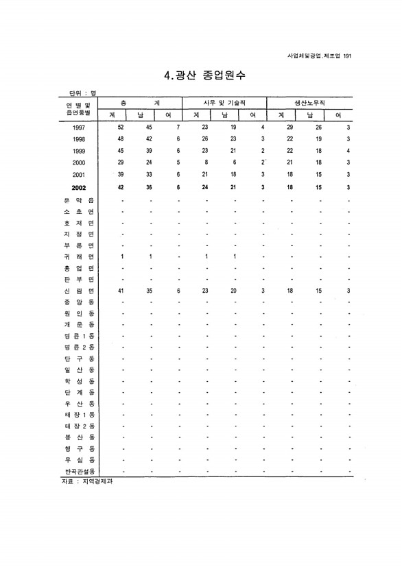 180페이지