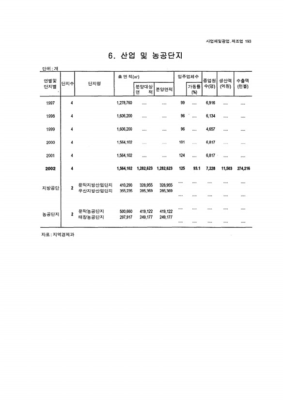 182페이지