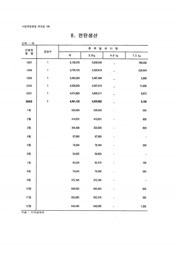 185페이지