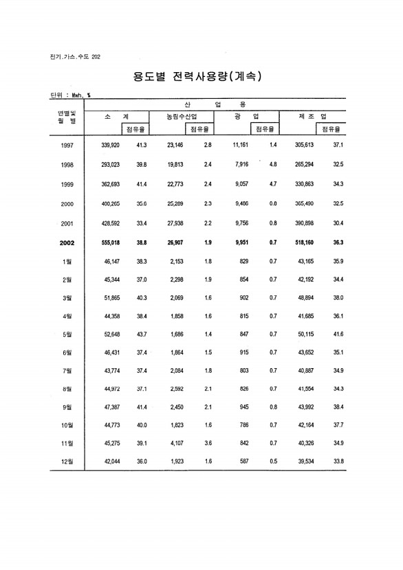 190페이지