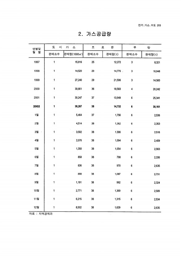 191페이지