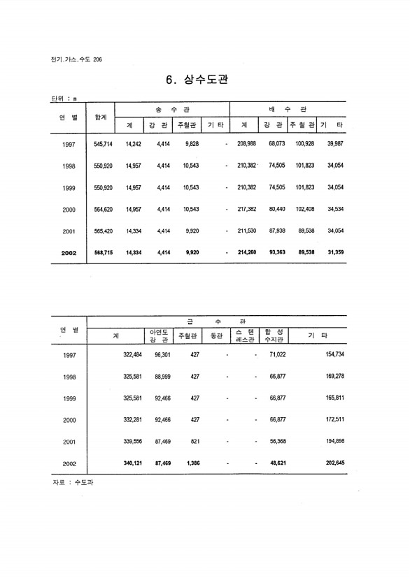 194페이지