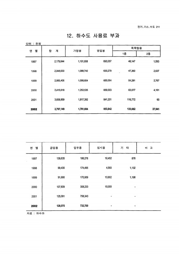 199페이지