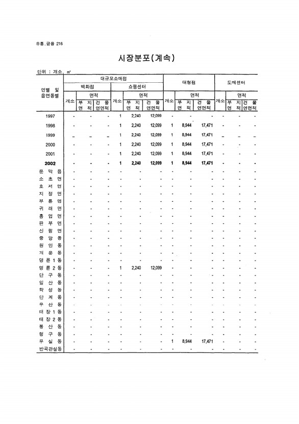 202페이지