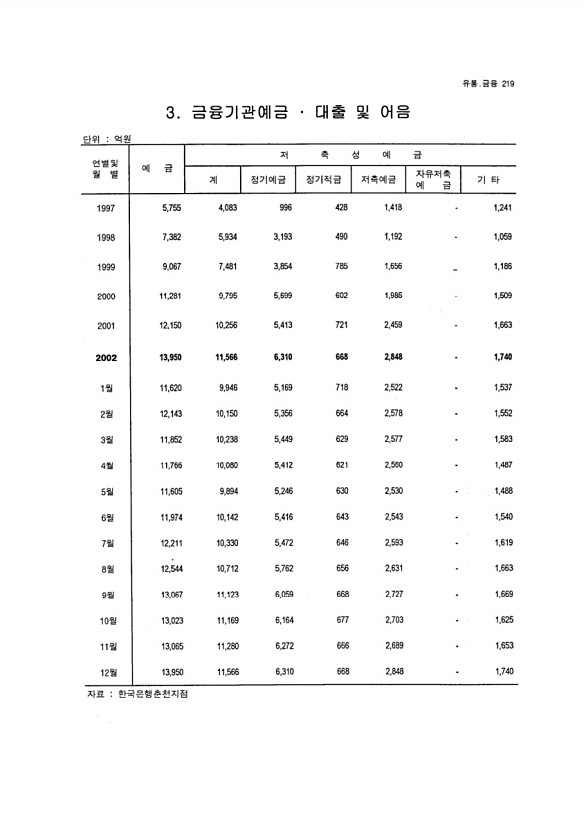 205페이지