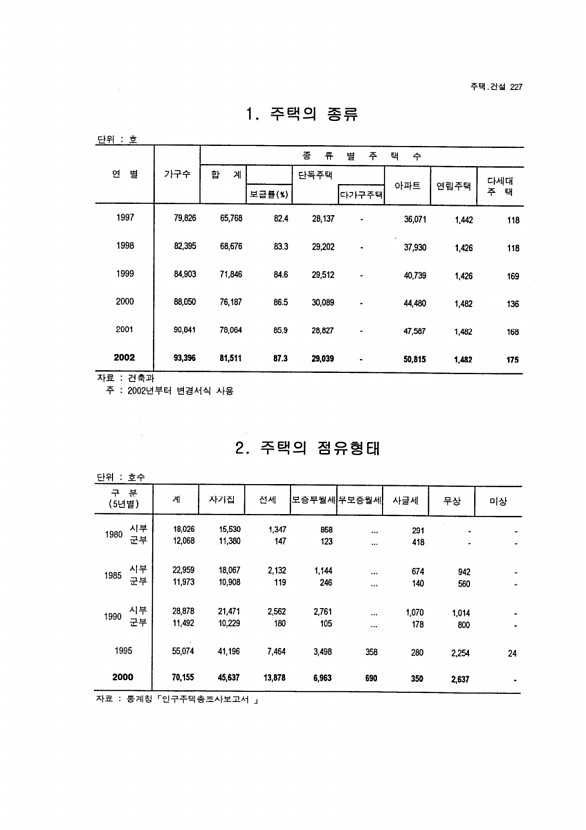 212페이지