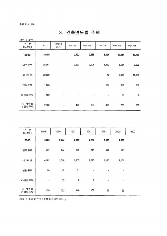 213페이지