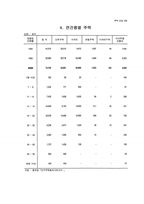 214페이지