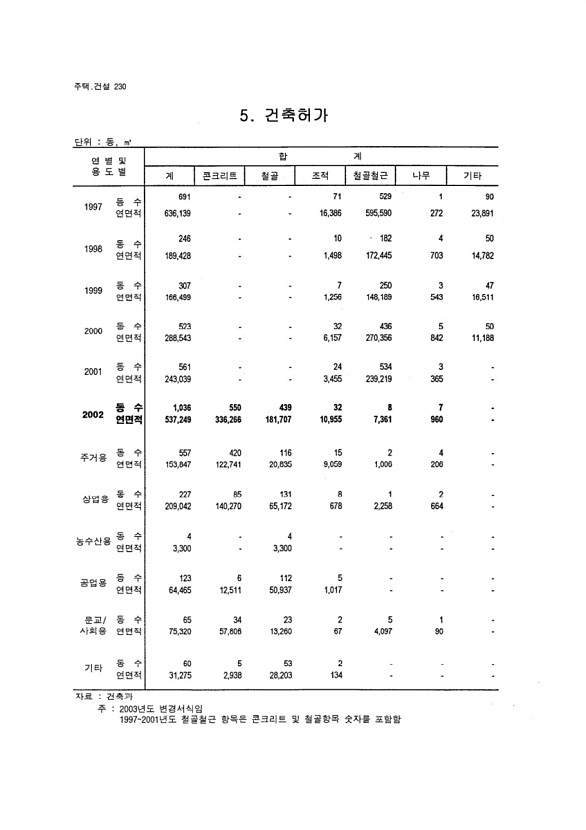 215페이지