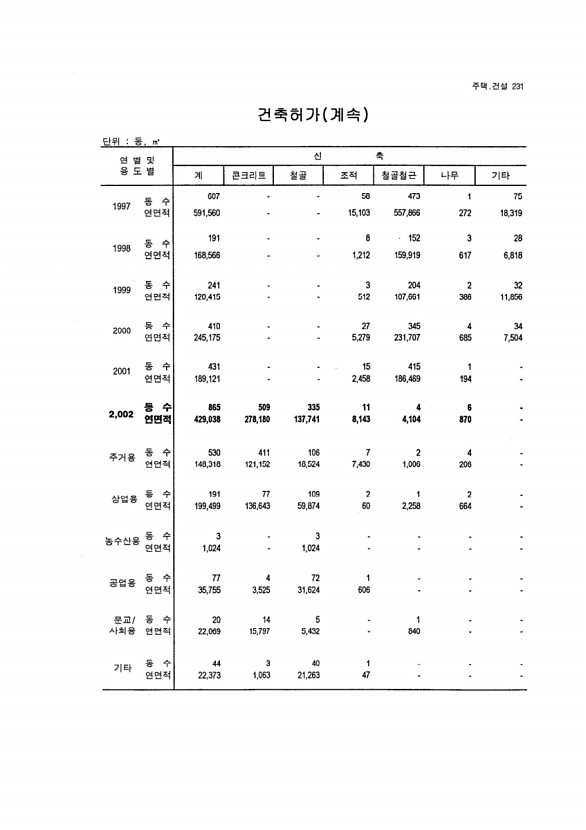 216페이지