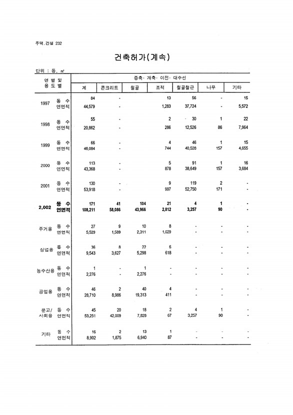 217페이지