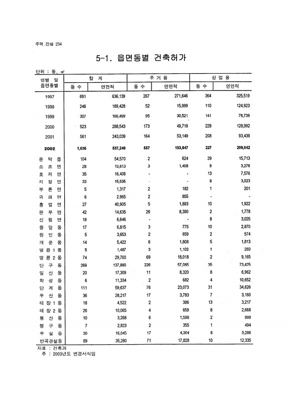 219페이지