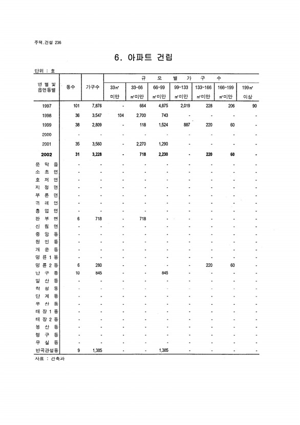 221페이지