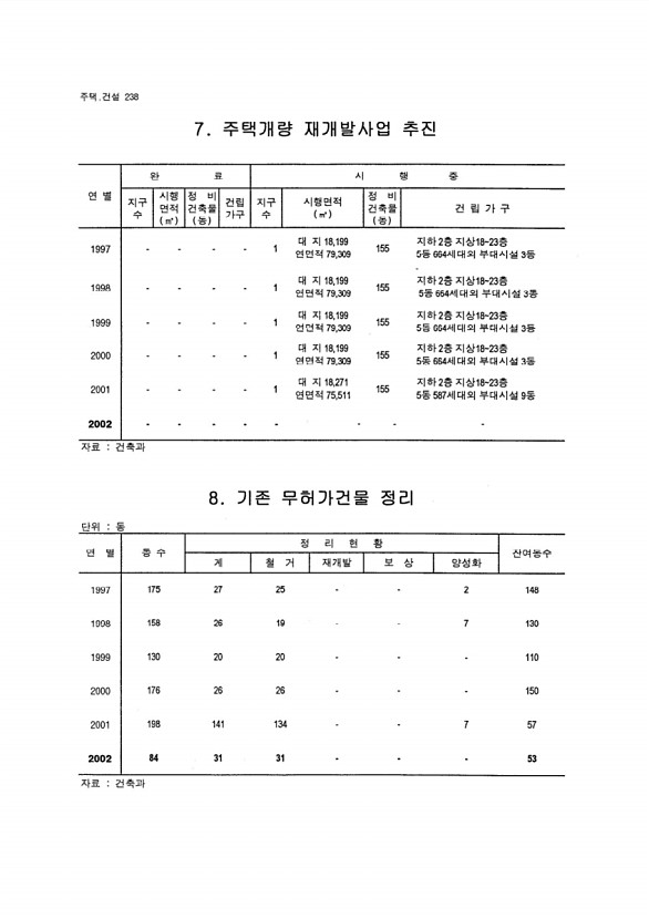 223페이지