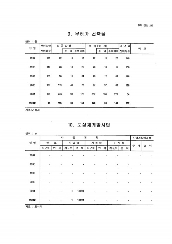 224페이지