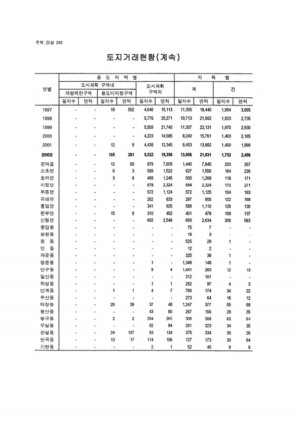 227페이지