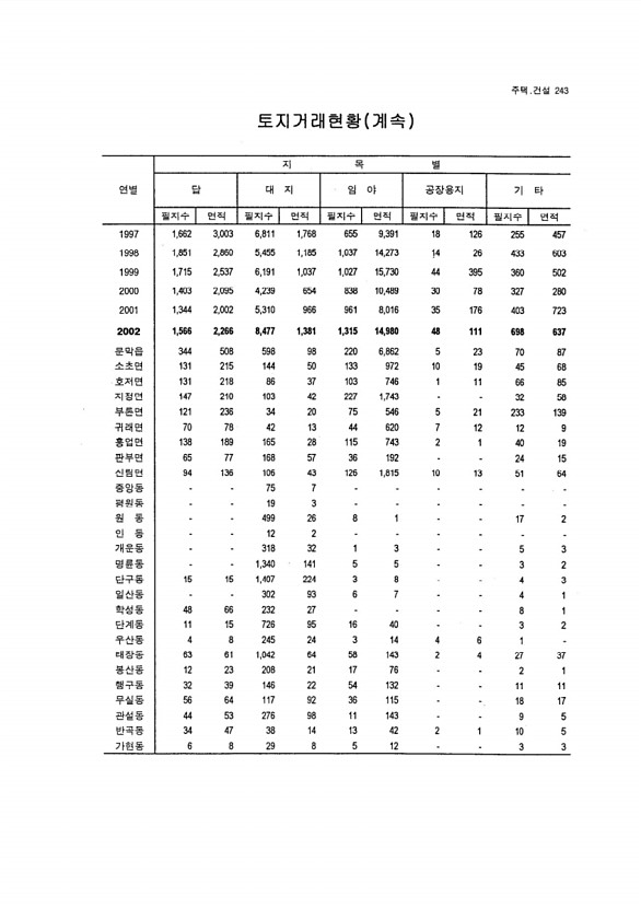 228페이지